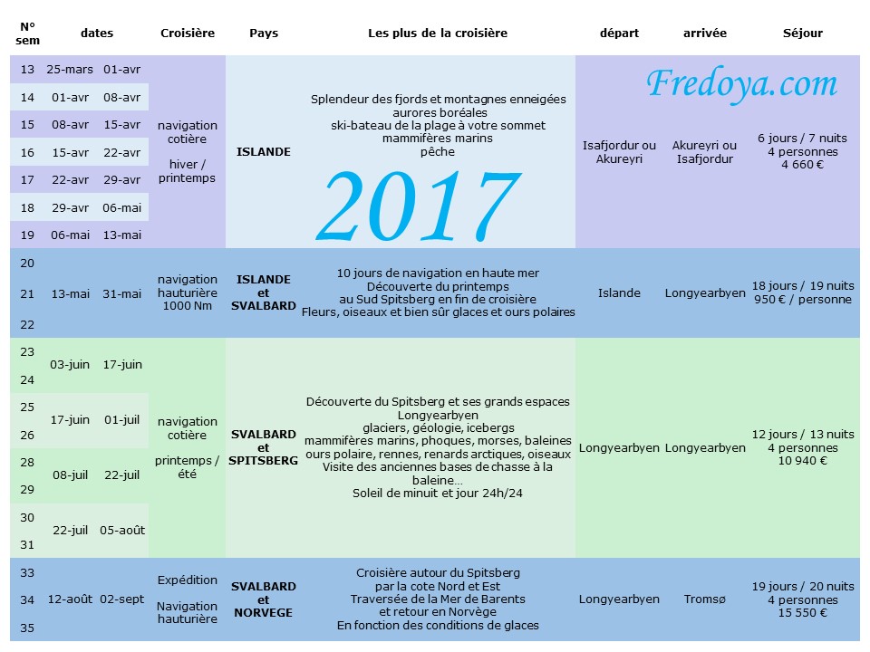 Programme 2017, voilier Fredoya, océan arctique, découverte de l'islande, groenland, svalbard, cabotage, baleine, phoque, iceberg, rennes, morses, mer de barents, croisière, ours