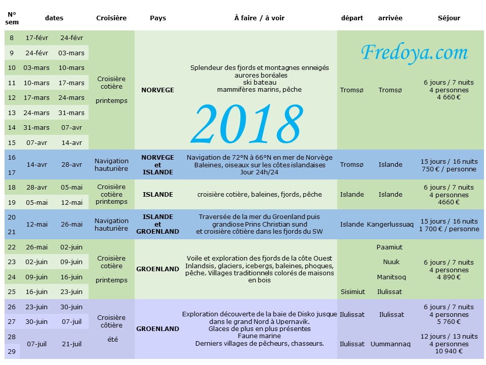Programme été 2018, voilier Fredoya, océan arctique, découverte de l'islande, groenland, svalbard, cabotage, baleine, phoque, iceberg, rennes, morses, mer de barents, croisière, ours