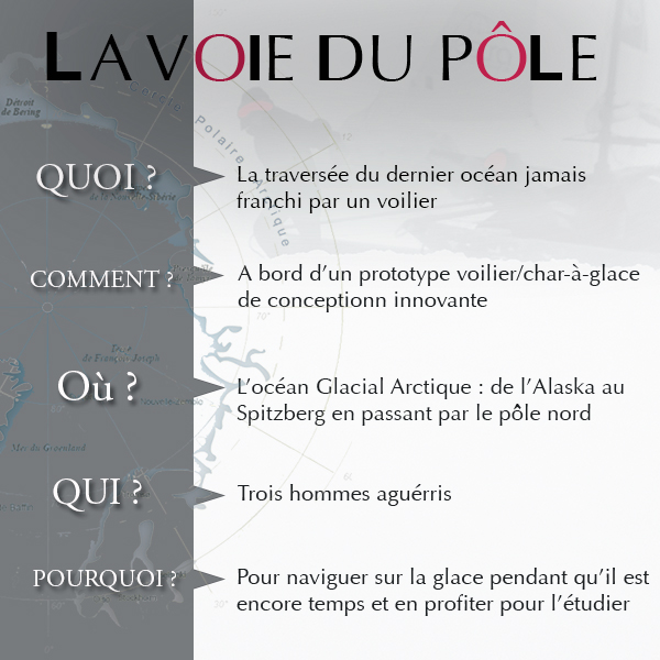 la voie du pôle, océan arctique, sébastien roubinet, pierre-yves moreau, voile, pôle nord, navigation polaire, benoît lequin, banquise, climat polaire, arctic05, expédition polaire à la voile
