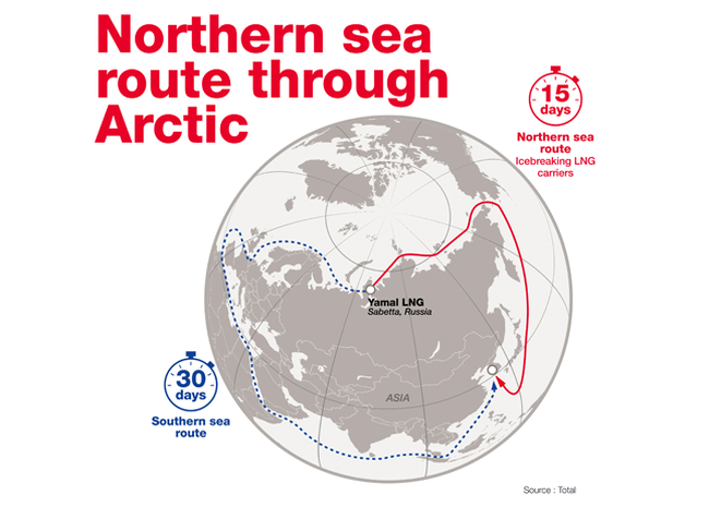 northern-sea-route-through-arctic